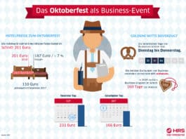 Oktoberfest: Erfolgreich netzwerken bei Bier und Brezel