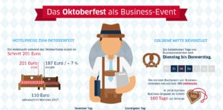 Oktoberfest: Erfolgreich netzwerken bei Bier und Brezel